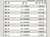 2022年最新电脑处理器排行榜（科技巨头争夺市场份额，赋能全球数字化进程）
