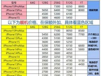 以爱回收价格怎么样（了解以爱回收的回收价格和价值回收）