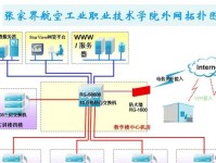 设计一个小型的局域网方案（实现高效和安全的局域网连接）