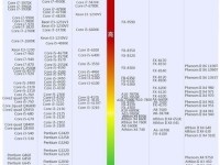 i5-4590处理器（解析i5-4590处理器的架构、特点与优势）