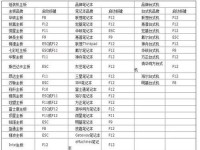 教你如何在Win7系统下免U盘安装操作系统（利用虚拟光驱实现Win7系统无U盘安装方法）