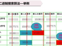 苹果笔记本如何安装Windows系统（详细教程及注意事项）