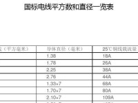 如何准确识别国标电线（一键了解国标电线的特征与识别方法）