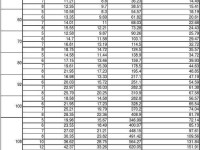 方矩管尺寸规格表及价格一览（探索方矩管尺寸规格和价格变动趋势，帮助您做出明智的购买决策）