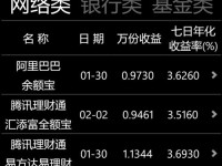 在Win10下使用SS的详细教程（使用Shadowsocks在Windows10问自由互联网）