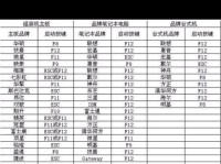 U盘无PE系统，如何安装系统？（轻松学会在没有PE系统的情况下使用U盘安装系统）