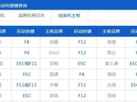 U盘重新安装Win7系统教程（简易操作，一键重生，让电脑重新焕发活力）