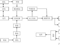 SC908量产教程（SC908量产教程，详解关键步骤和注意事项）