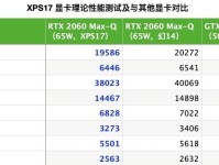 戴尔XPS装机教程（一步步教您如何利用戴尔XPS进行自定义装机）