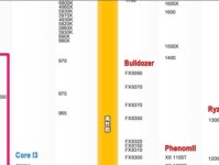 英特尔处理器性能排行榜公布