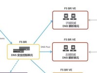 手动设置IP地址和DNS的方法（网络连接设置详细指南）