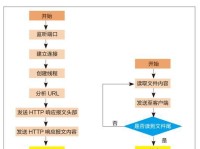 解决无网络访问权限的IPv4和IPv6问题（如何解决无法连接到IPv4和IPv6网络的问题）