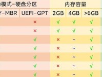 以U盘启动制作系统安装教程（使用U盘轻松安装系统，一劳永逸）