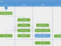 深入解析PRD文档（PRD文档的关键要素和编写指南）