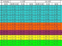 厘米和英寸的换算公式及使用方法（厘米与英寸的转换公式和实际应用）