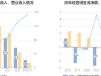 iPhone10.02系统的卓越表现（全面升级的功能与用户体验）