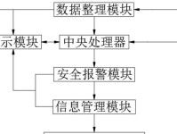 手把手教你如何手动备份电脑系统（从零开始学习电脑系统备份，保护你的数据不丢失！）