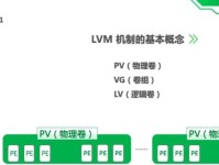 硬盘分区教程（学会如何分区硬盘，轻松管理数据存储）