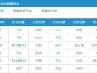 从HPWin8换回Win7的详细安装教程（快速、简单、稳定——恢复你的Windows7系统）