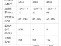 J3060处理器参数解析（一款性价比出众的处理器，满足日常办公与轻度娱乐需求）