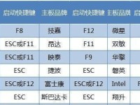 使用U盘安装Windows7系统的完整教程（简单易懂的操作步骤帮助您完成系统安装）