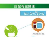 量化健康（通过数据分析，改变健康状态的关键）