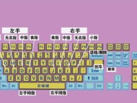 如何教电脑不会拼音的人打字（教你轻松掌握电脑打字技巧，无需拼音输入法）