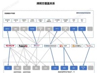 电视开投屏功能全面解析（以大屏为媒介，让你的世界更精彩）