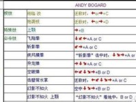 拳皇97电脑出招教程（全面解析拳皇97电脑出招技巧及指南）