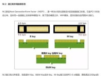 固态硬盘重装系统详细教程（让你轻松掌握固态硬盘重装系统的方法和技巧）