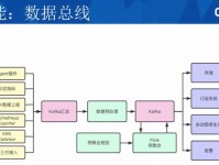 时序数据库与关系型数据库的对比及应用领域选择（时序数据库与关系型数据库的区别、特点及适用场景解析）