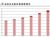 南京中材锂膜的优势与应用（深入探究南京中材锂膜的特点和未来发展趋势）