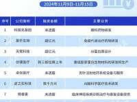 新三板企业的发展现状与前景展望（洞悉新三板企业的机遇与挑战，探索未来发展方向）