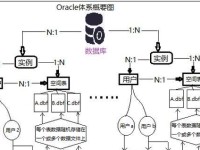 Win10数据库安装教程（一步步教你在Win10上安装数据库，让数据管理更便捷高效）