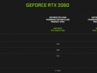 GTX1060显卡（突破性能瓶颈，呈现卓越游戏体验）