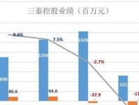 三泰速递易（数字化平台让物流更高效，服务更贴心）