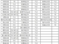 使用U盘重装戴尔系统的Win7系统教程