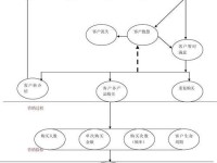 客户信息收集的有效方法（如何获取准确且有价值的客户信息）