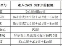 利用U盘启动大师安装Win7系统（简明教程，轻松搞定）