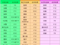 教你如何在苹果笔记本上安装Windows7系统（从零开始，轻松操作，享受不同系统的魅力）
