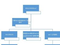以戴尔U盘Win10系统安装教程（详细步骤让您轻松安装Win10系统）