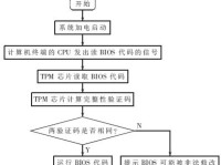 电脑重新做系统的详细流程（从备份到恢复，一步步教你重新安装操作系统）