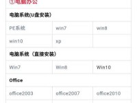 如何使用U盘制作XP系统教程（轻松快捷制作自己的XP系统安装盘）