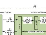 探索Django框架（了解Django框架的核心功能和用途）