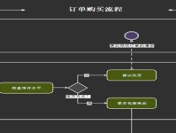 新手制作PPT最全教程（从零基础到专业展示，轻松学会制作精美PPT）