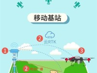 探究以千寻基站的性能和效能（优势分析及应用前景展望）