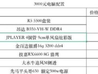 3000元左右电脑配置推荐（详细分析3000元左右电脑配置的关键参数和推荐机型）