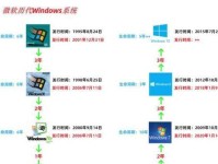 一步搞定！Windows多合一镜像制作指南（简化工作流程，提高效率的关键技巧）