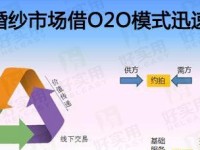 探索O2O模式下的做市场发展前景（以做市场O2O为核心，助推传统商业转型）