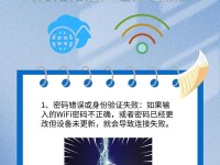 电脑连到路由密码错误，如何解决？（忘记路由器密码时的解决方法）